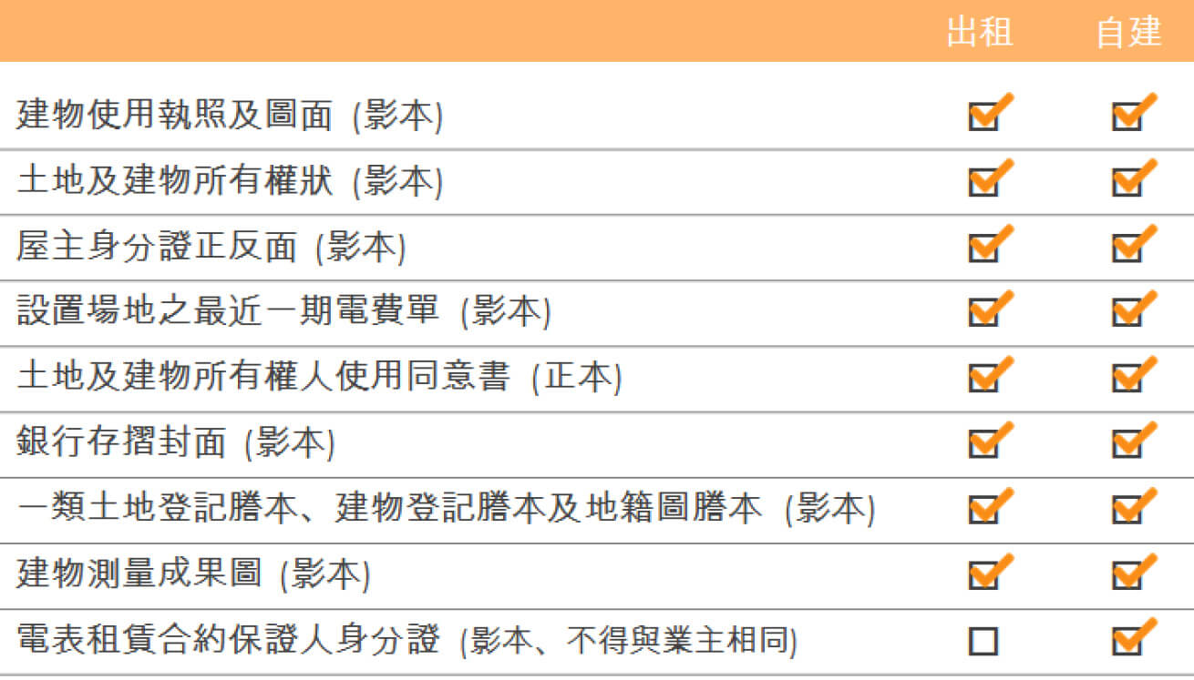 明徽能源,太陽能,居家型太陽能,太陽能光電系統