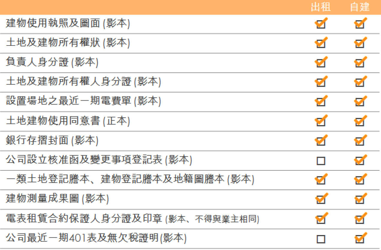 明徽能源,太陽能,居家型太陽能,太陽能光電系統