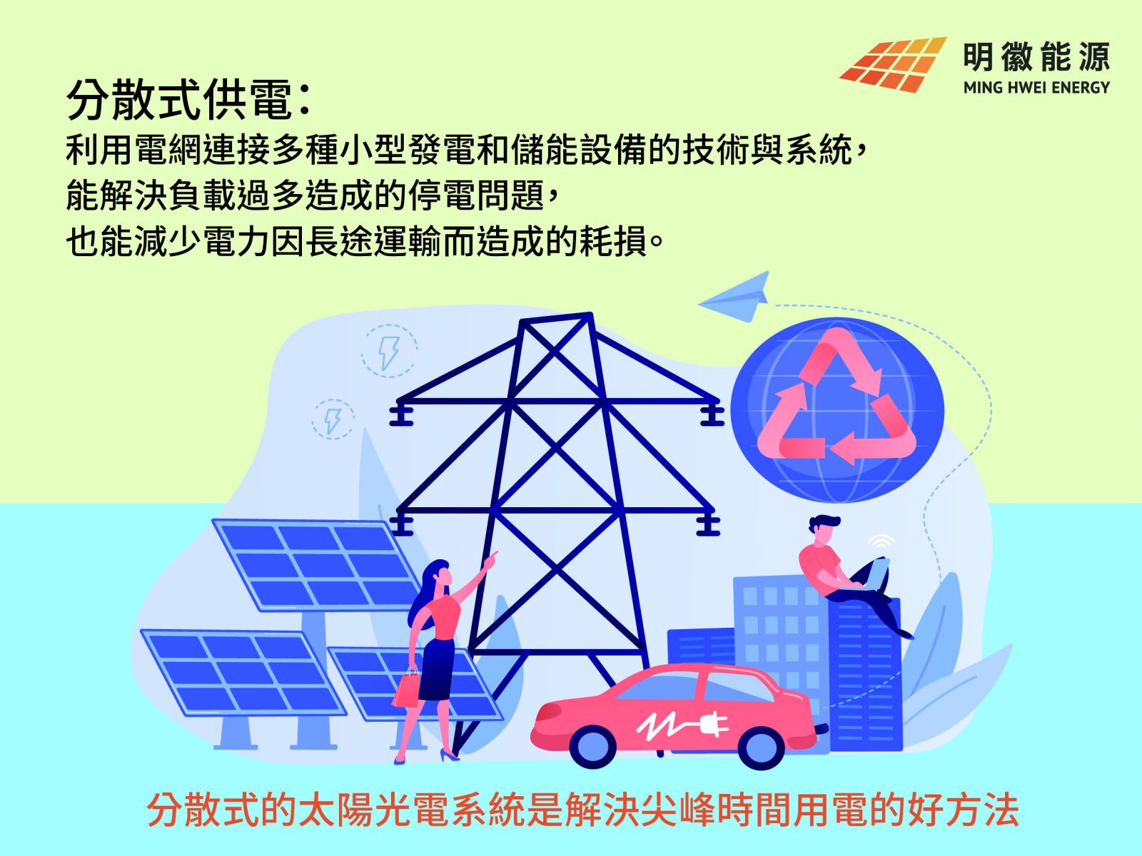 明徽能源,太陽能,居家型太陽能,太陽能光電系統