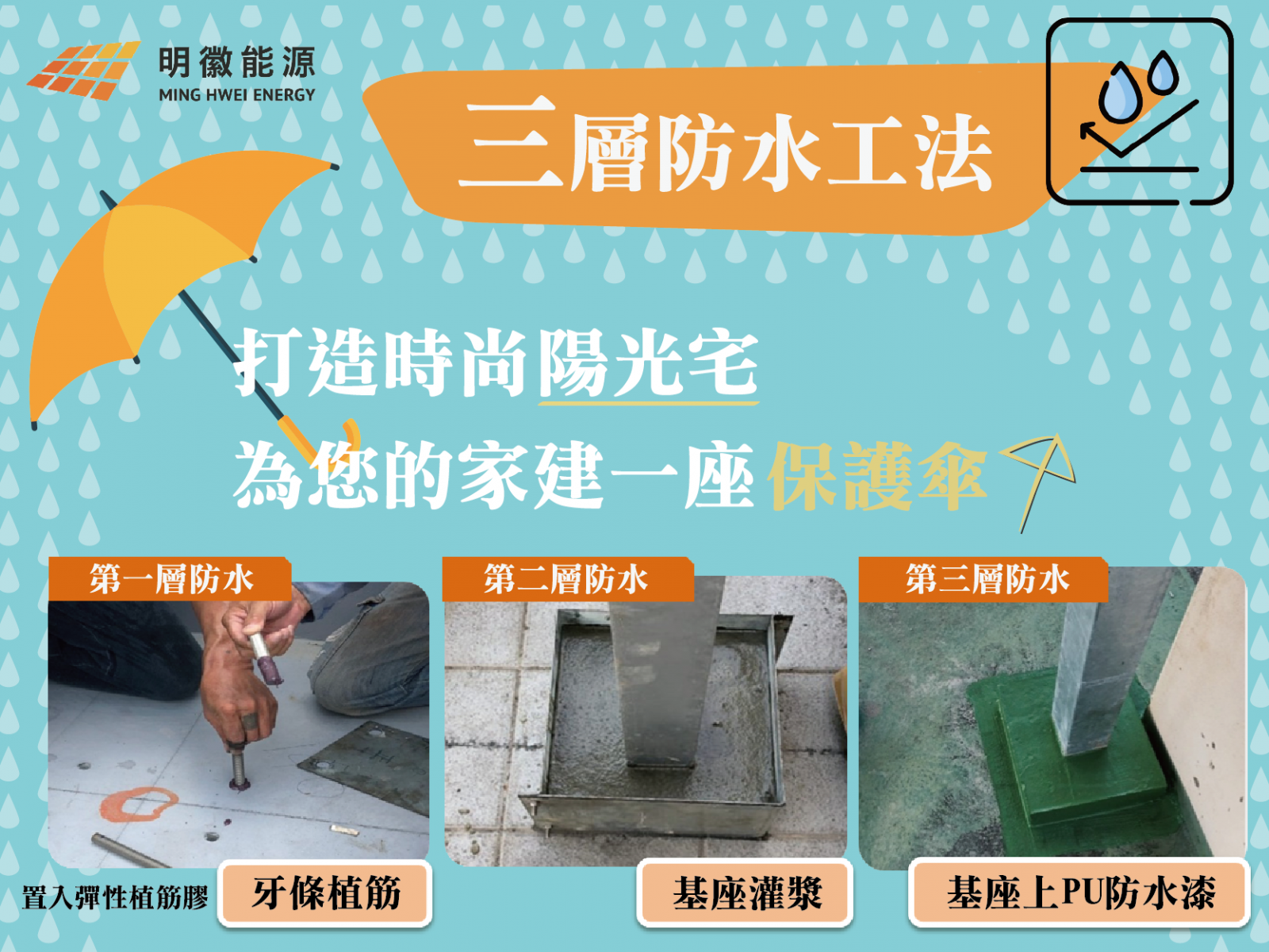 明徽能源,太陽能,居家型太陽能,太陽能光電系統