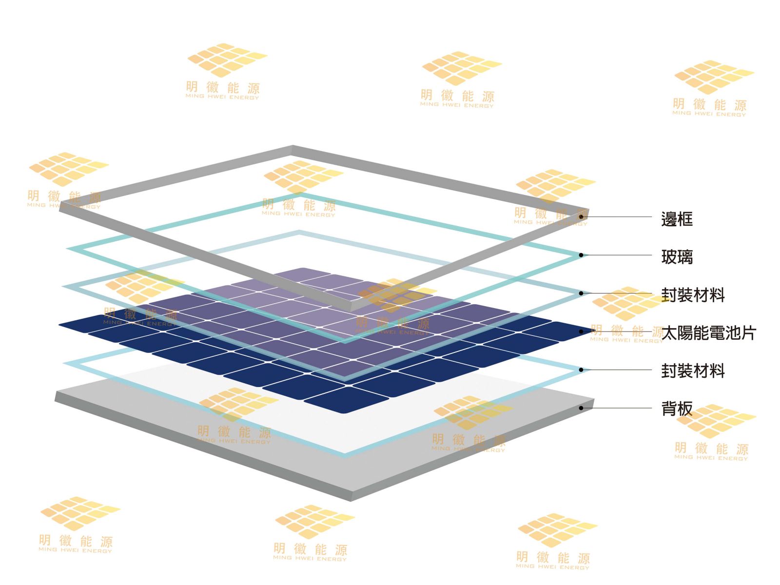 明徽能源,太陽能,居家型太陽能,太陽能光電系統