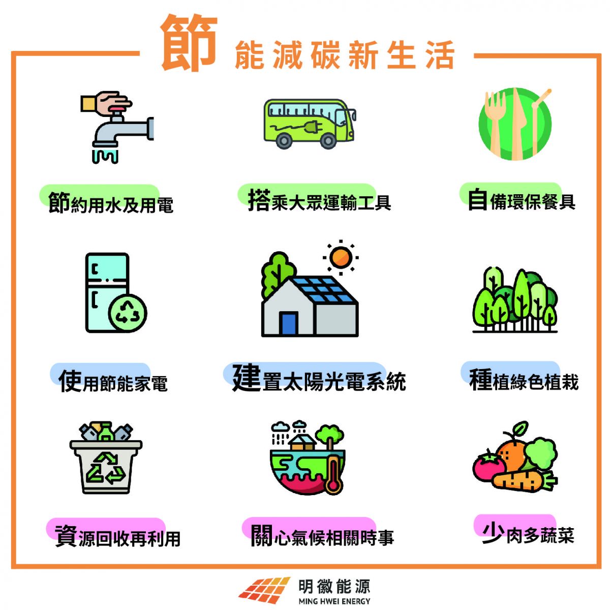 明徽能源,太陽能,居家型太陽能,太陽能光電系統